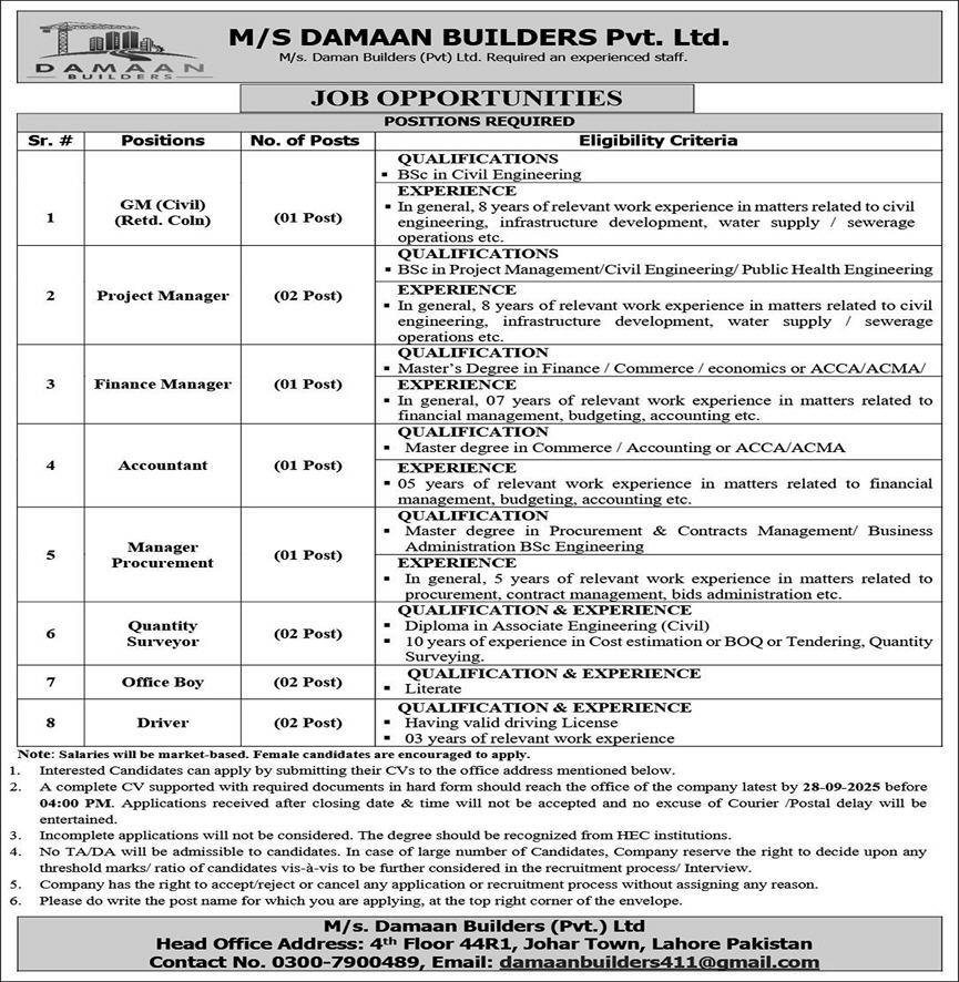 Latest Jobs in Lahore 2025