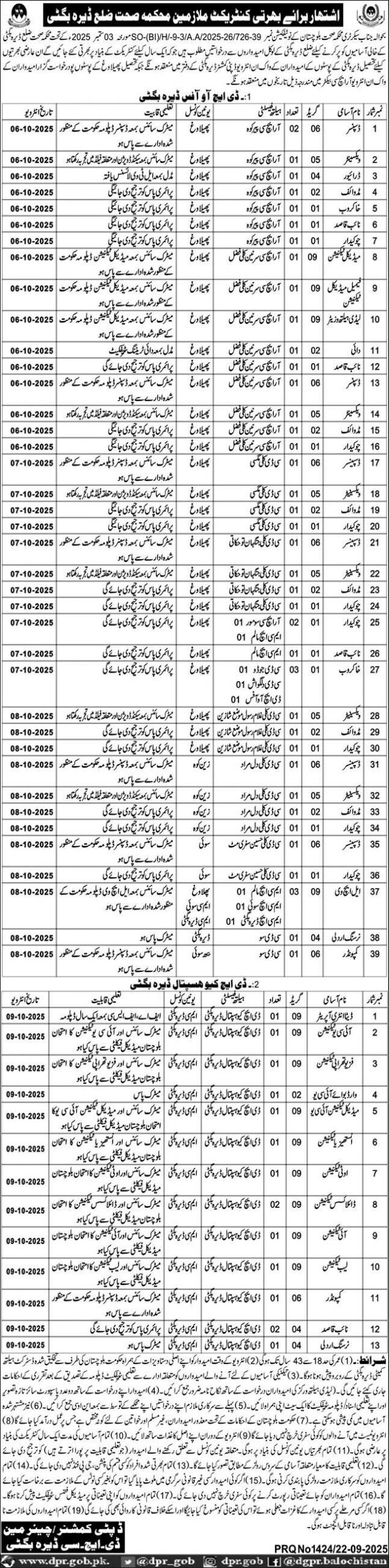 Walk-in Interview Latest Jobs in Balochistan 2025