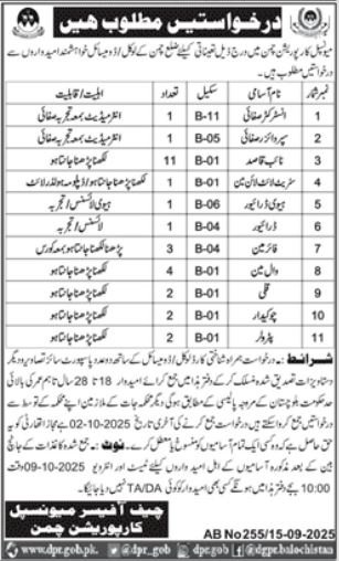 Balochistan Government Jobs 2025